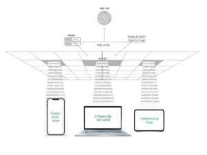 NavTech Introduces ‘Nav Ocular’: Revolutionary LiFi Device Delivers Internet over Indoor Lights